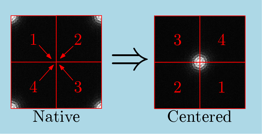 DiscreteFourierTransform2dImg_SwapQuadrants.png
