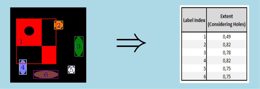 Extent2dMsr.png