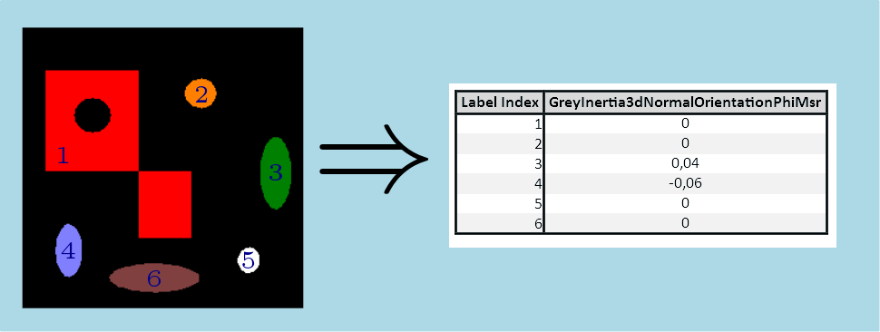 GreyInertia3dNormalOrientationPhiMsr.png