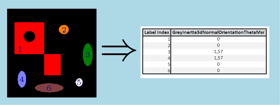 GreyInertia3dNormalOrientationThetaMsr.png