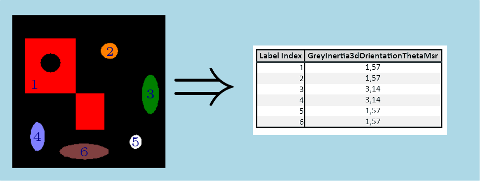 GreyInertia3dOrientationThetaMsr.png