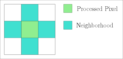 2d4Connexity.png