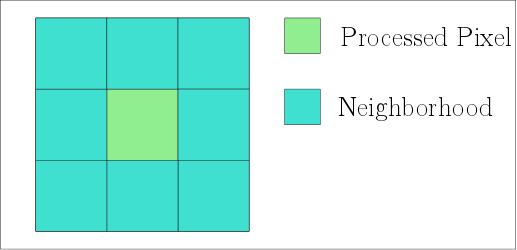 2d8Connexity.png