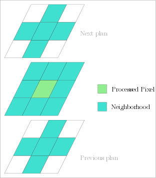 3d18Connexity.png