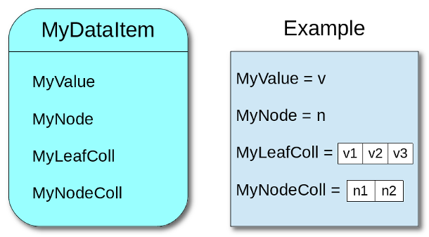 DataItemExample.png