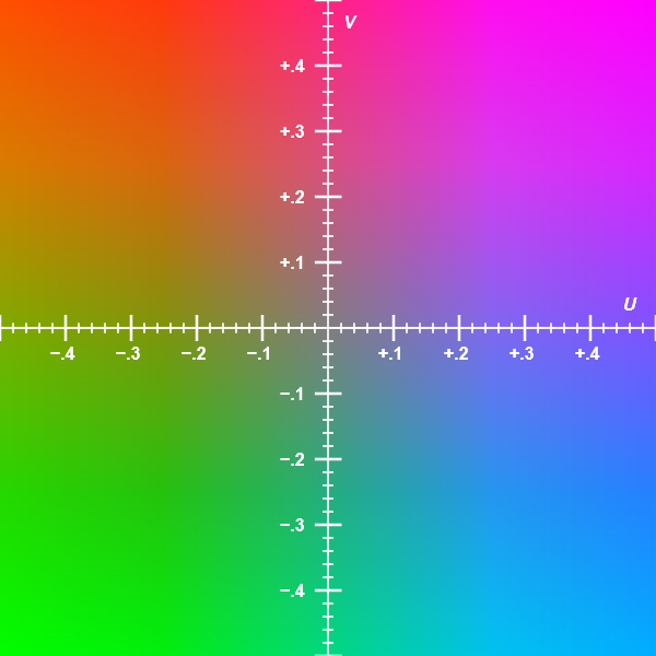 YCbCr.png