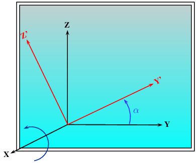 angle_euler_rx.jpg