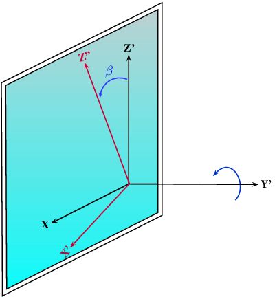 angle_euler_ry.jpg