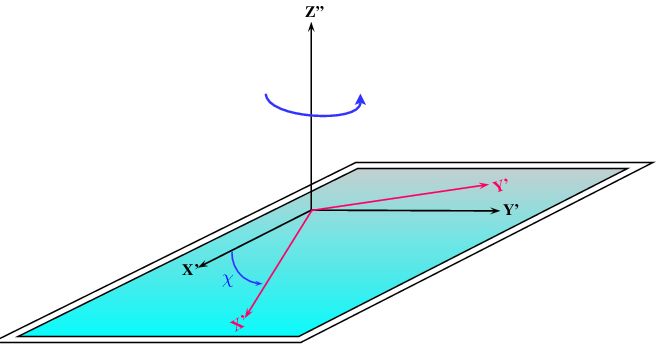 angle_euler_rz.jpg