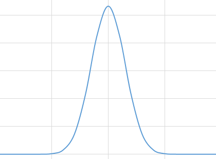 gaussianKernel1d.png