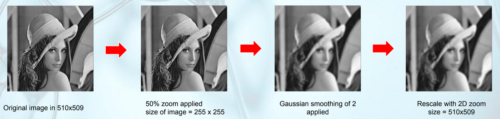 multipleResolution.png