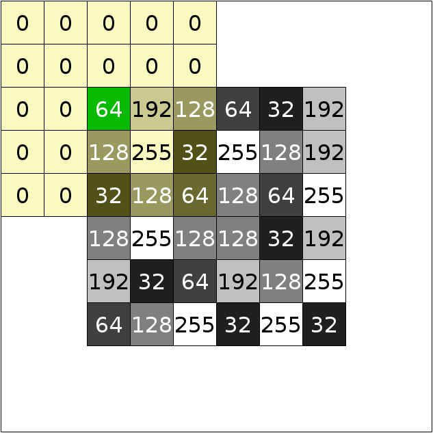 neighbourhoodOutOfImage_BorderValue0.png