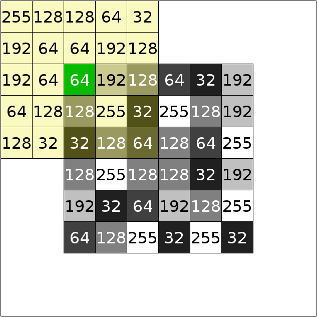 neighbourhoodOutOfImage_borderMirror.png