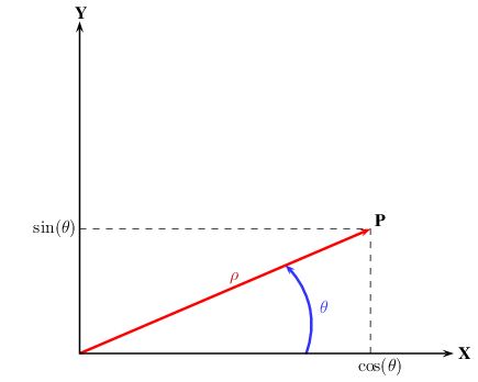 point2d_polar.jpg