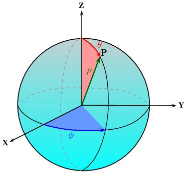 point3d_spheric.jpg