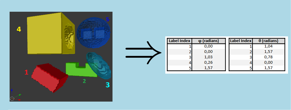 Inertia3dOrientationMsr.png