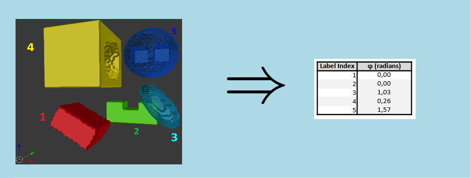 Inertia3dOrientationPhiMsr.png