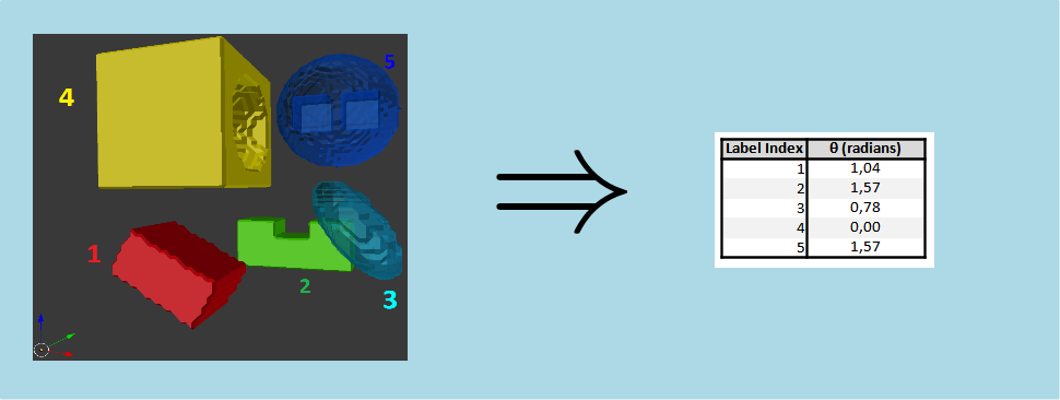 Inertia3dOrientationThetaMsr.png