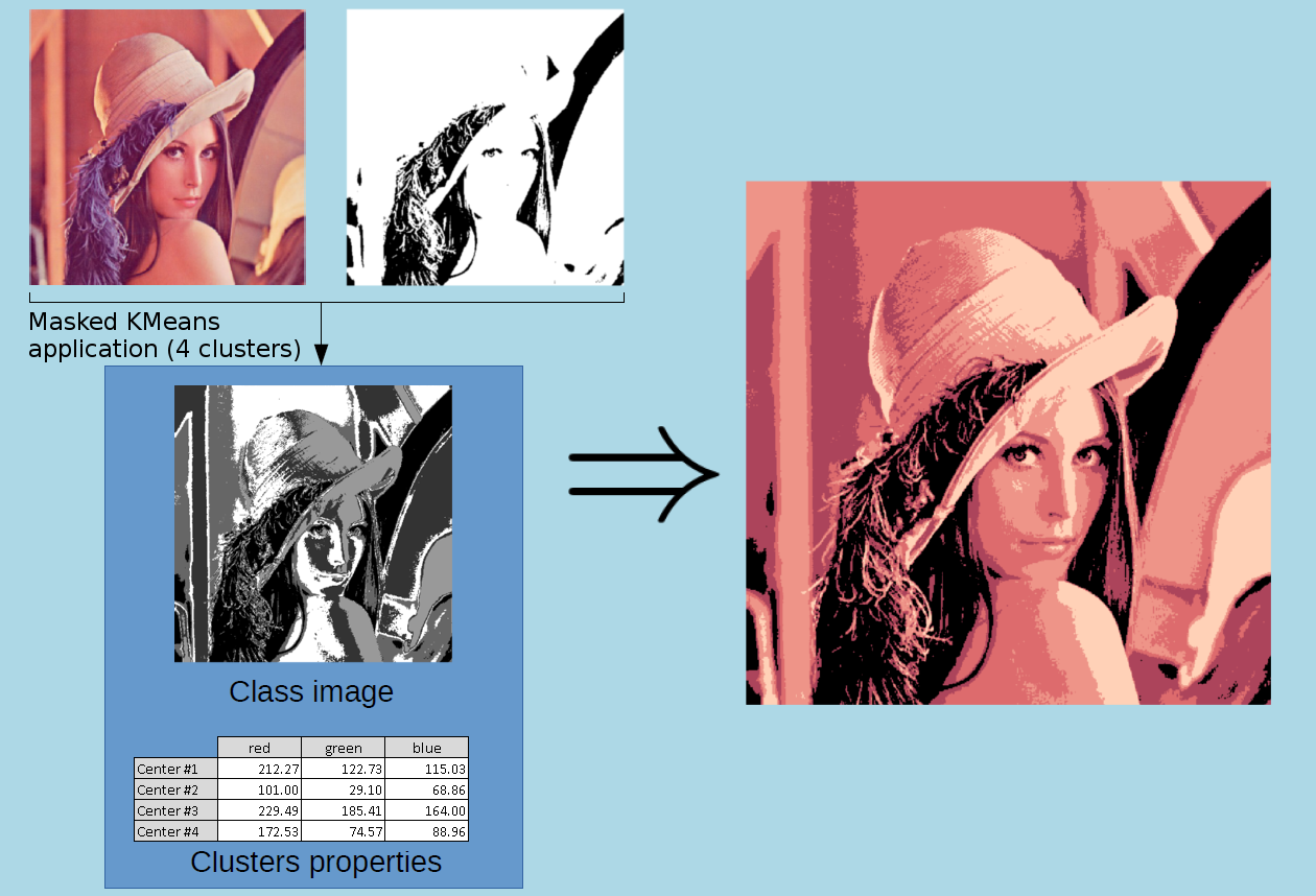 KMeansPosterizeImg_mask.png