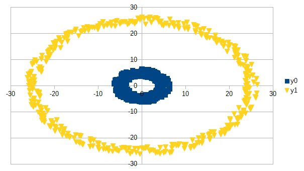 KernelKMeansImg_graph.png