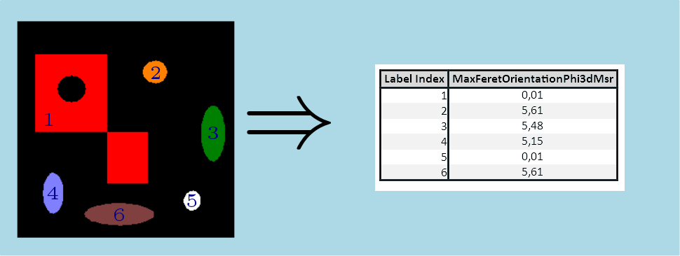 MaxFeretOrientationPhi3dMsr.png
