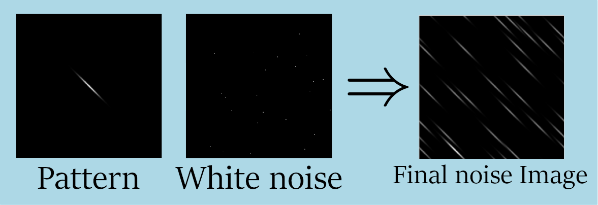 VSNR2D_NoiseImageIllustration.png