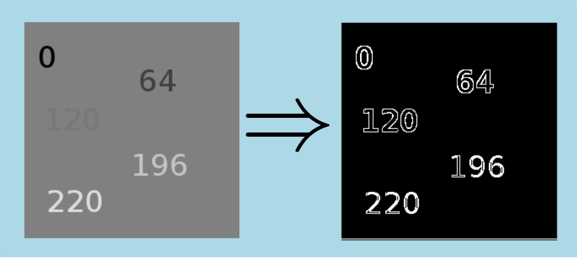 adpativeThresholdMean2dImg.png