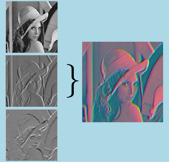 appendColorChannelImg.png