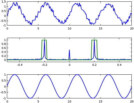 bandpassFiltering_example1d.png