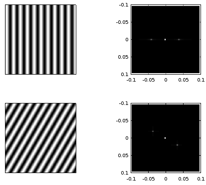 bandpassFiltering_orientationSpectrum.png