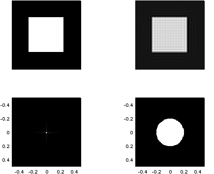 bandpassFiltering_ring2d.png