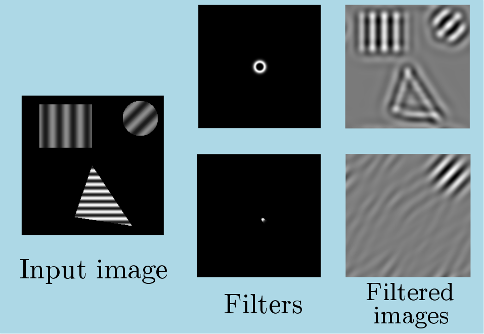 bandpassFiltering_textures.png