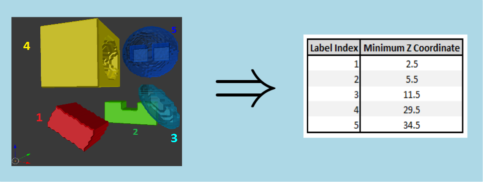 boundingBoxMinZMsr.png