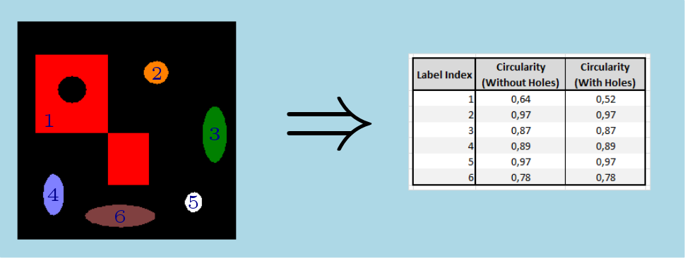 circularity2dMsr.png