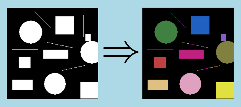 connectedComponent2dImg4Connexity.png