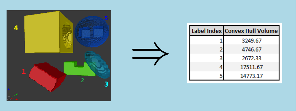 convexHullVolume3dMsr.png