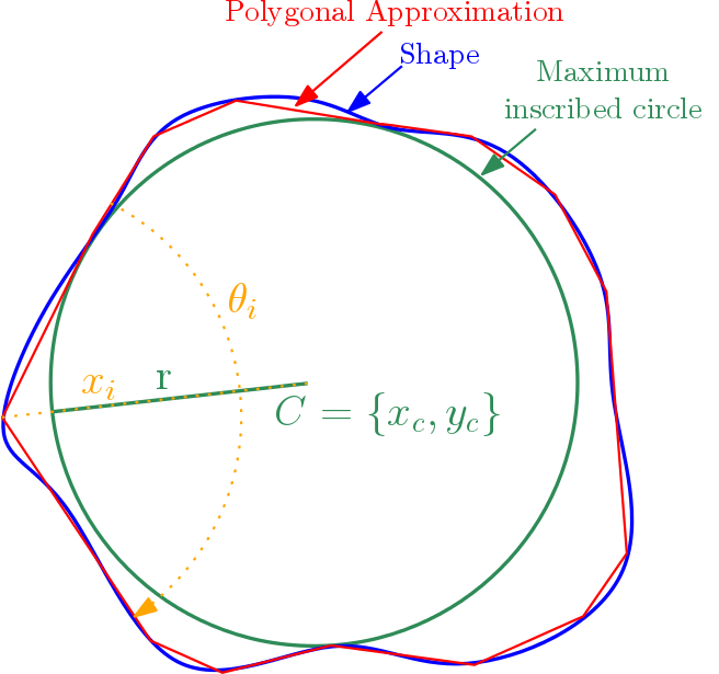 degreeOfAngularity2d1.png