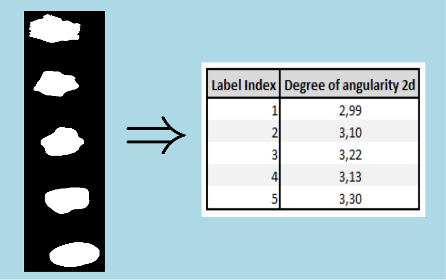 degreeOfAngularity2d2.png