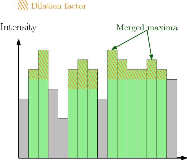 dilateLocalExtremaGraph.png