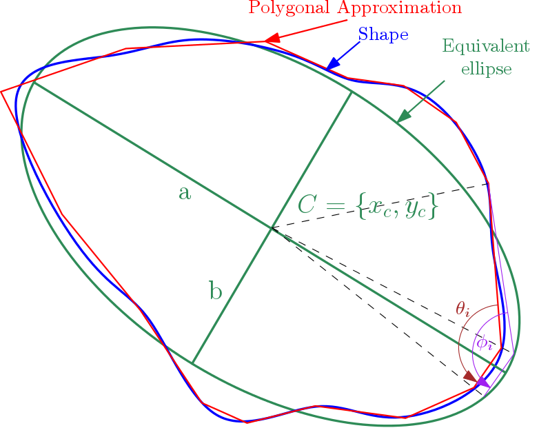 disparityAngularity2d1.png