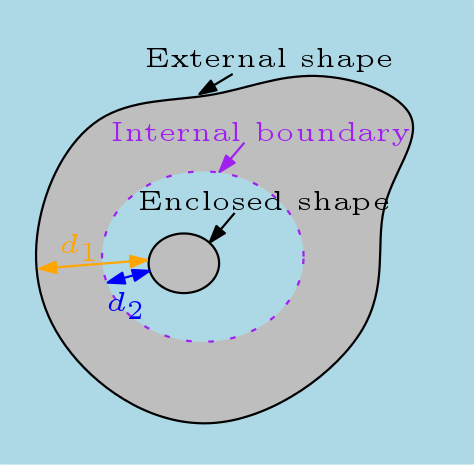 distanceToNearestNeighbor2dMsr_processHoles.png
