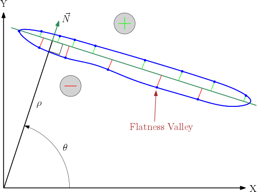 flatnessValley.png