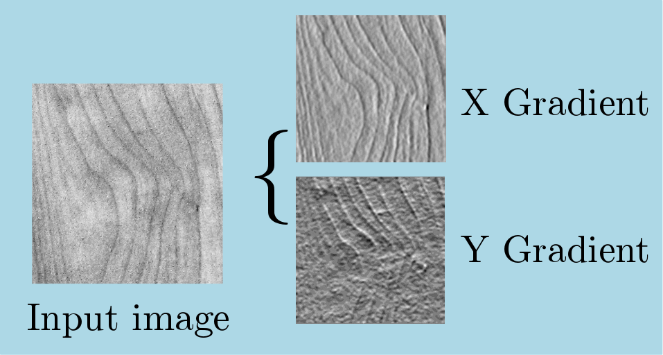 gaussianGradient2d.png