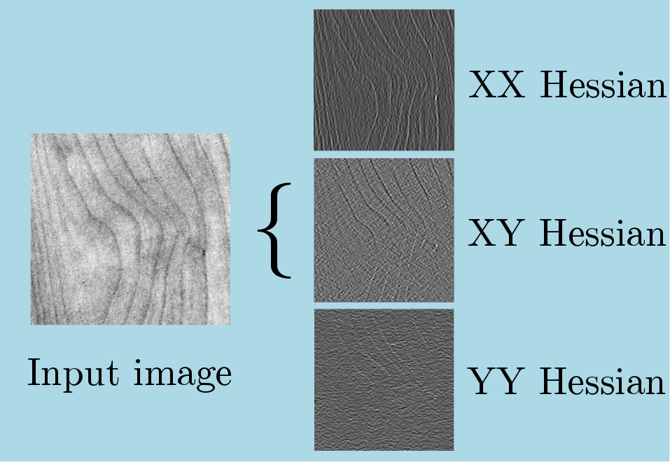 gaussianHessian2d.png