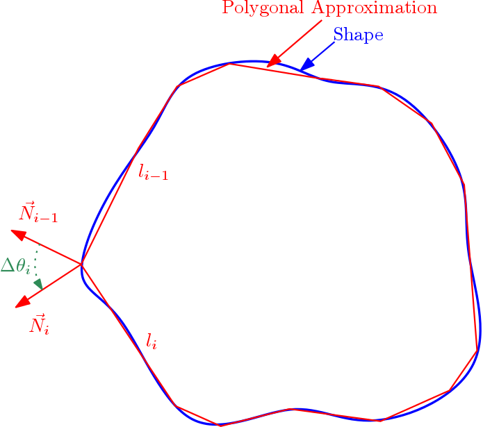 gradientAngularityIndex2d1.png