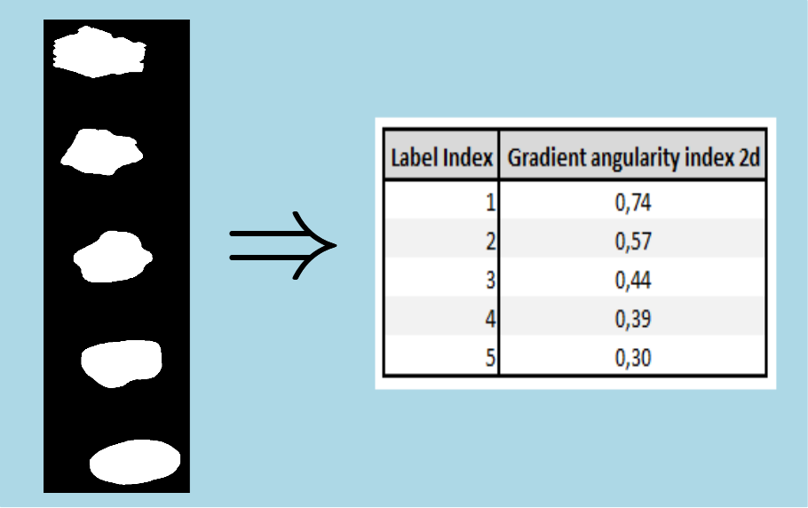 gradientAngularityIndex2d2.png