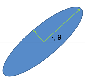 greyInertia2dMsr_illustration.png