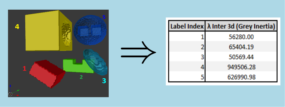 greyInertiaLambdaInter3dMsr.png