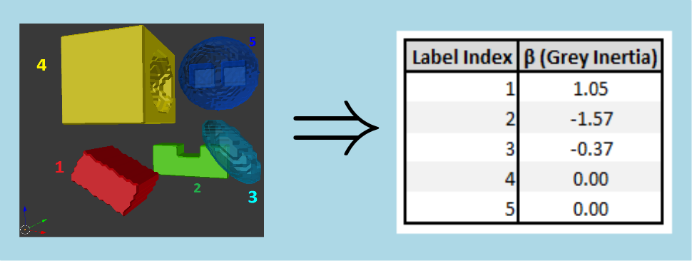 greyInertiaOrientationBetaMsr.png