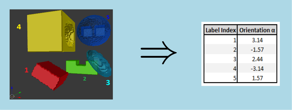 inertiaOrientationAlpha3dMsr.png